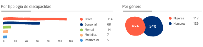 Datos
