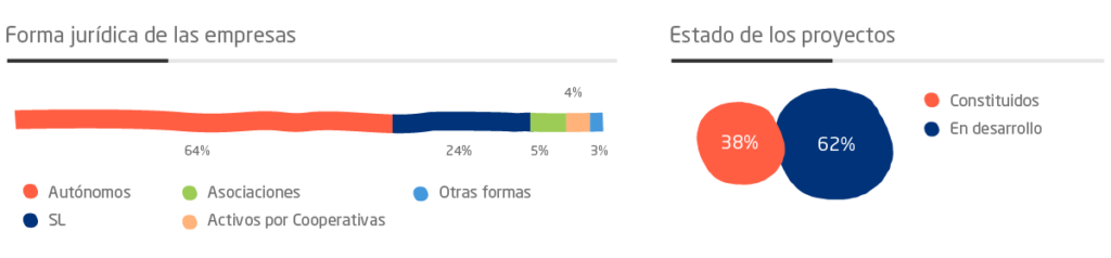 forma juridica