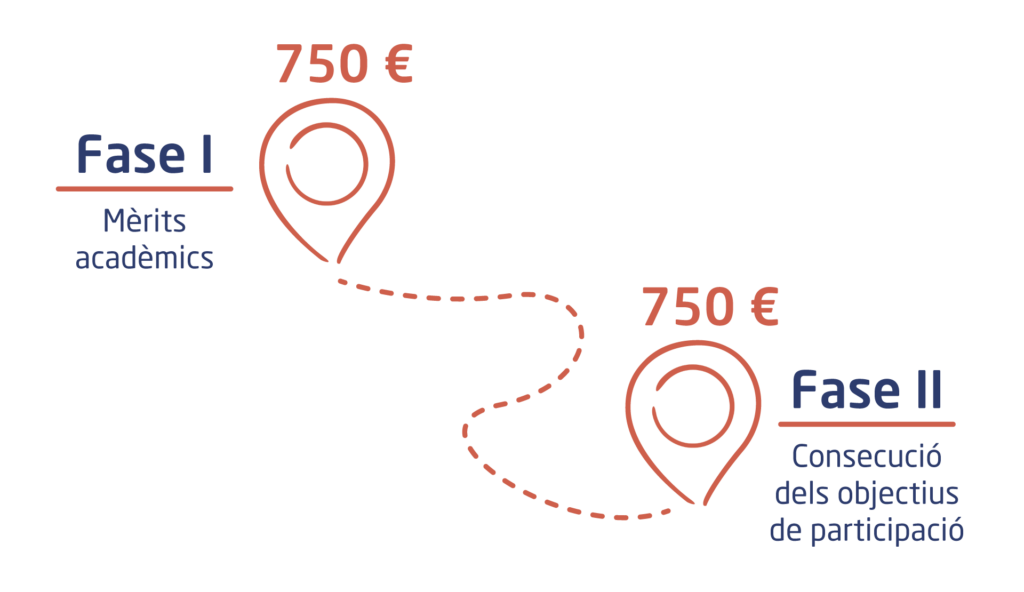 Becas Lazos